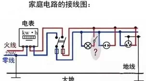 什么是接地线？接地线起什么作用-武汉汉测电气有限公司